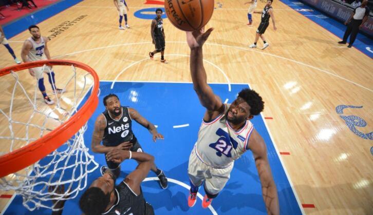  恩比德制霸内线统治攻防，76人轻取尼克斯斩获四连胜